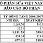 Báo Cáo Tài Chính Công Ty Cổ Phần Ngân Sơn