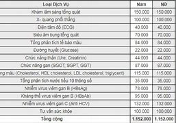 Chi Phí Khám Bệnh Viện Đại Học Y Dược