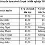 Đại Học Ngoại Thương Điểm Chuẩn