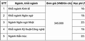 Học Phí Trường Đại Học Phương Đông