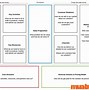 Mô Hình Business Model Canvas Là Gì