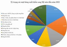 Thị Trưong Việt Nam 2024 Ở Đâu Đẹp Nhất Việt Nam