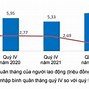 Thu Nhập Bình Quân Đầu Người Của Việt Nam Năm 2022 Là