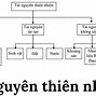 Ví Dụ Tài Nguyên Không Tái Sinh