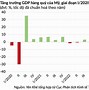 Xuất Khẩu Việt Nam Sang Mỹ Năm 2022 Là Bao Nhiêu